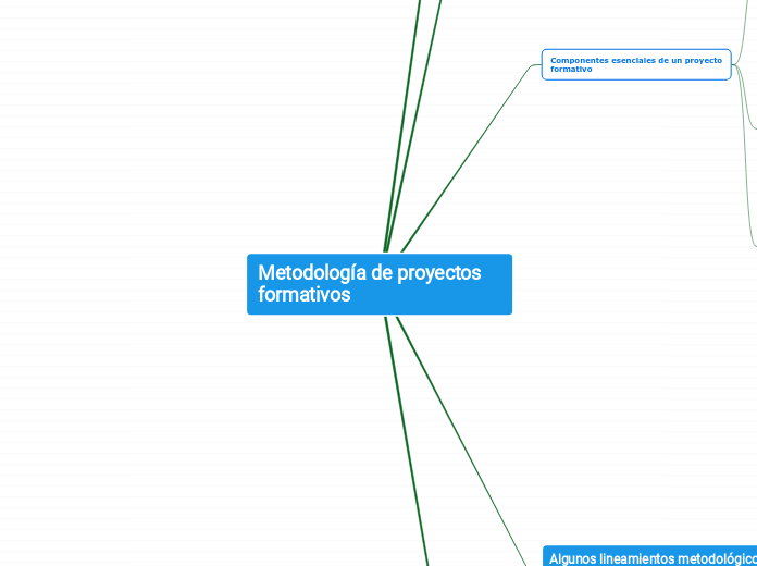 Metodología de proyectos formativos