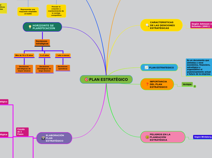 PLAN ESTRATÈGICO