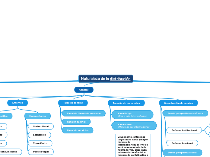 Naturaleza de la distribución