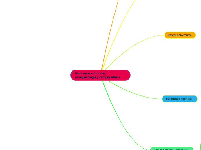 Elementos culturales, etnopsicología y campos afines