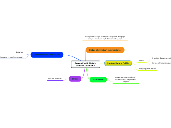 Barang Publik Global: Dimensi Tata Kelola