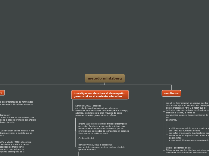 Organigrama arbol