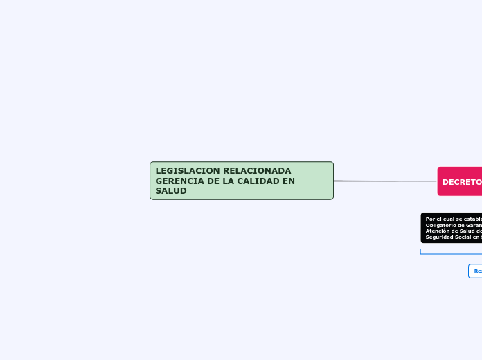 LEGISLACION RELACIONADA A LA GERENCIA  DE LA CALIDAD EN SALUD