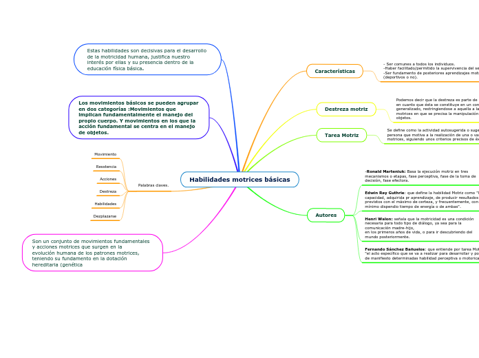 Habilidades motrices básicas