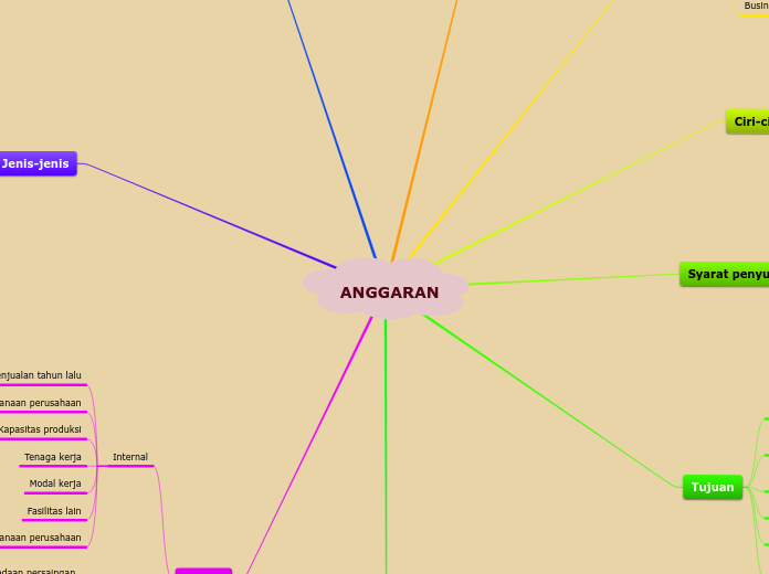 ANGGARAN