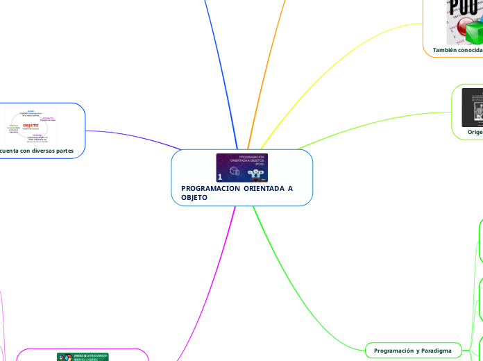 PROGRAMACION  ORIENTADA  A OBJETO  