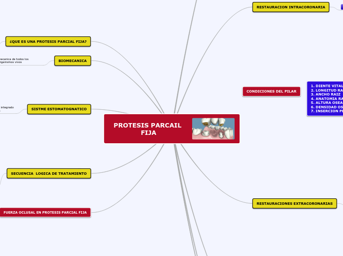 PROTESIS PARCAIL FIJA