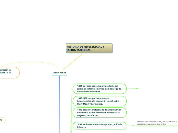 HISTORIA DE NIVEL INICIAL Y JARDIN MATERNAL 