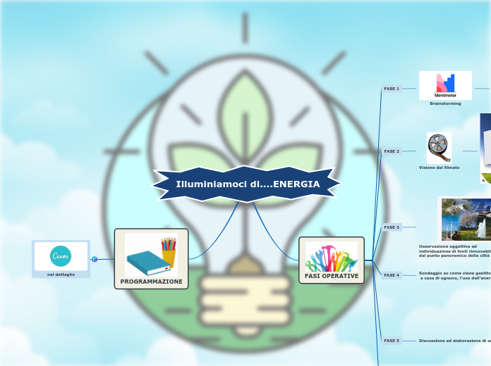 Illuminiamoci di....ENERGIA