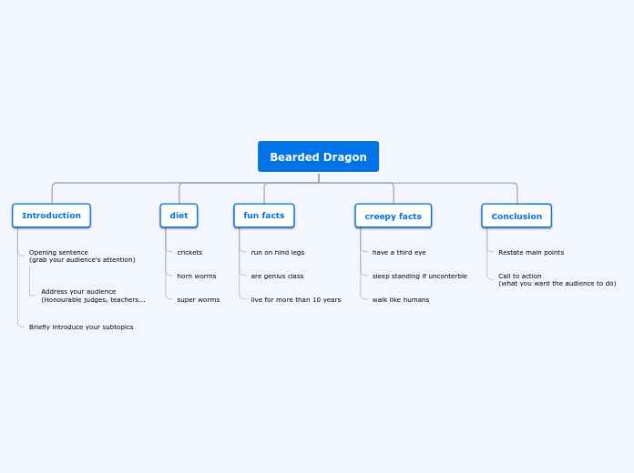 Speech Organizer