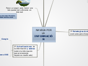 Mapa Mental para NAVEGAR POR LA INFORMACIÓN