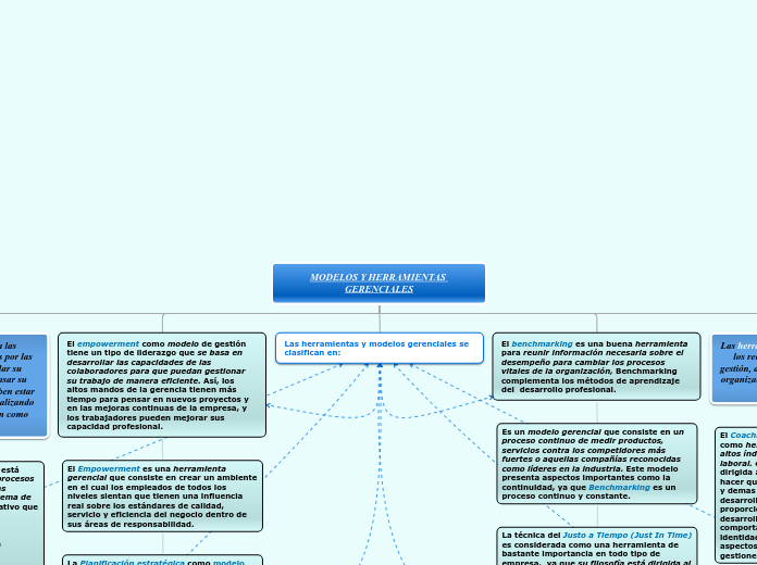 MODELOS Y HERRAMIENTAS GERENCIALES