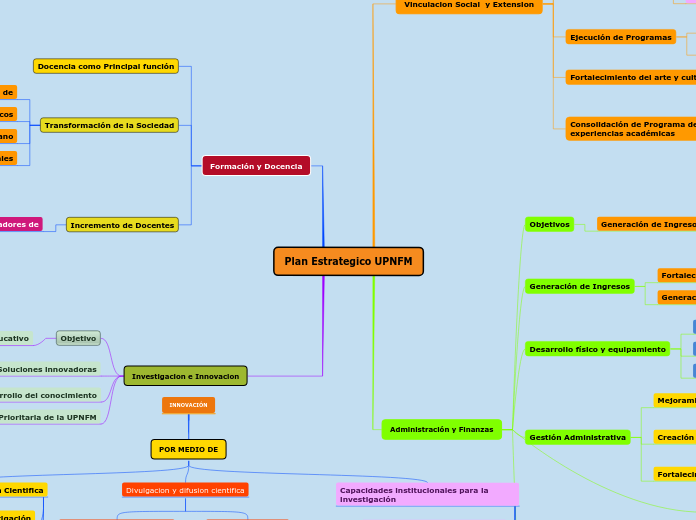 Plan Estrategico UPNFM (Irma Hernandez)