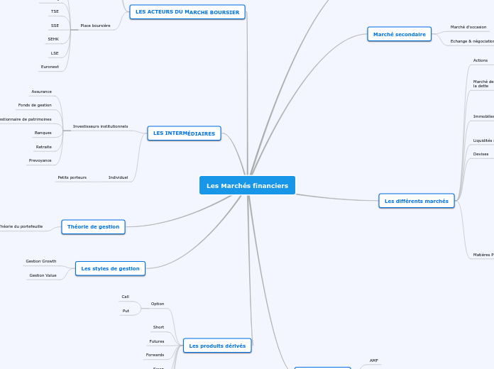 Les Marchés financiers