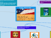 Kevin Silva's Mindmap