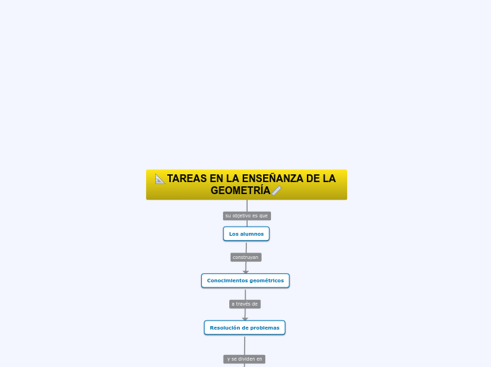 📐TAREAS EN LA ENSEÑANZA DE LA GEOMETRÍA📏