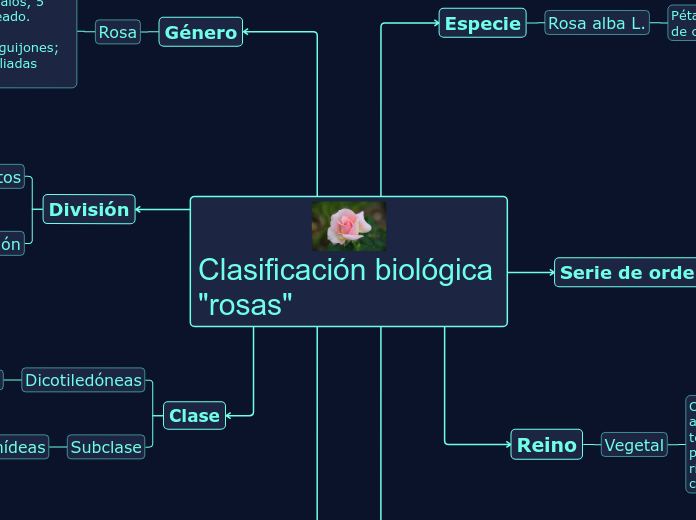 Clasificación biológica        