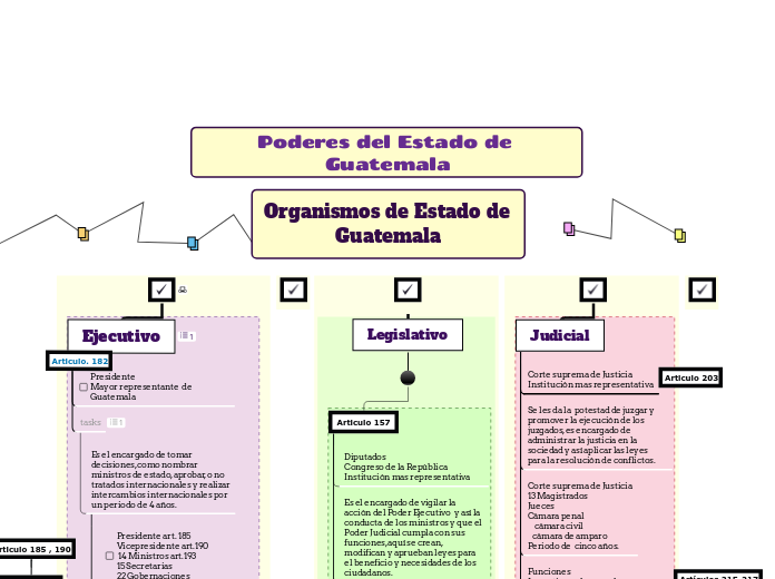 Organismos de Estado de Guatemala