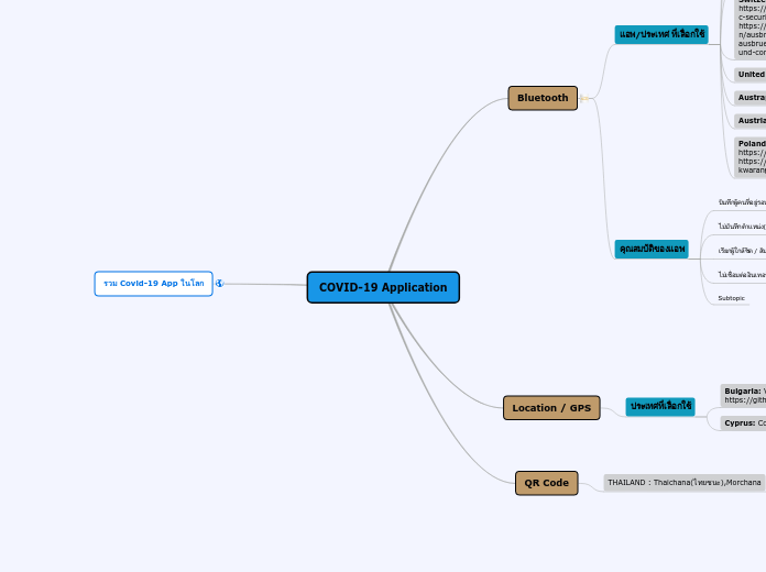 COVID-19 Application