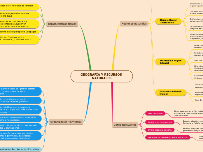 GEOGRAFÍA Y RECURSOS NATURALES