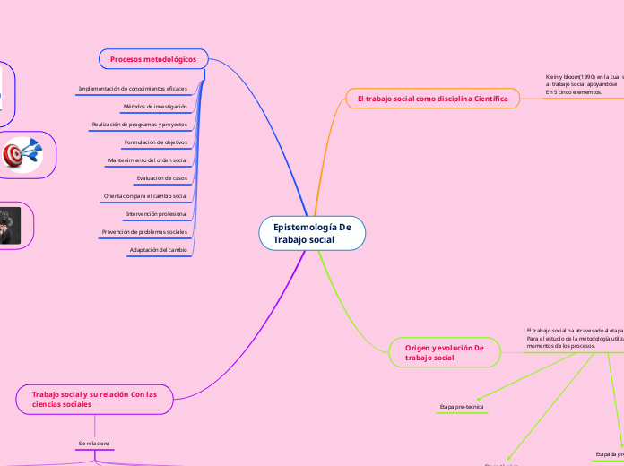 Epistemología De
Trabajo social