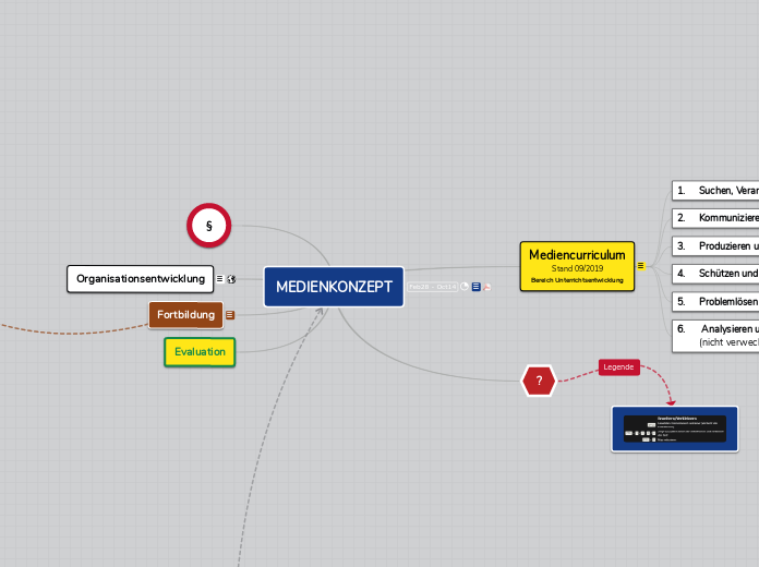 Medien- und Methodencurriculum