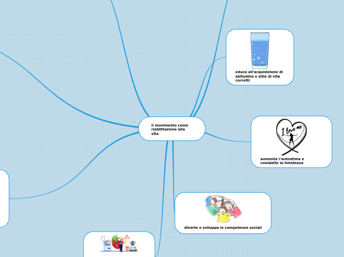 il movimento come riabilitazione alla vita