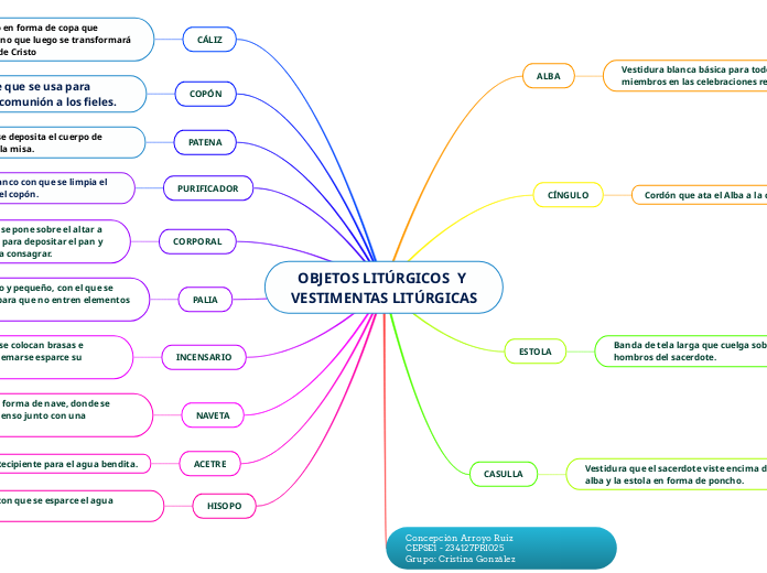 OBJETOS LITÚRGICOS  Y VESTIMENTAS LITÚRGICAS