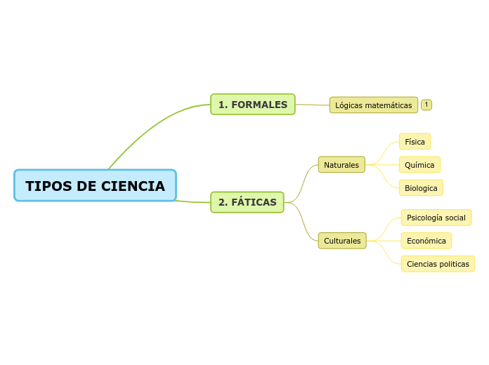 TIPOS DE CIENCIA