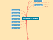 Conceptos de Informacion