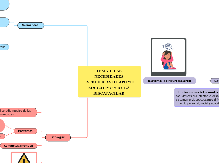 TEMA 1: LAS NECESIDADES ESPECÍFICAS DE APOYO EDUCATIVO Y DE LA DISCAPACIDAD 