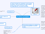 El medio es el programa - Mapa Mental