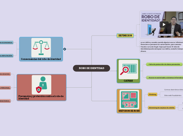 Robo de identidad