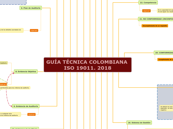 GUÍA TÉCNICA COLOMBIANA ISO 19011. 2018