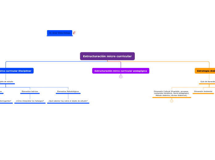 Estructuración micro curricular