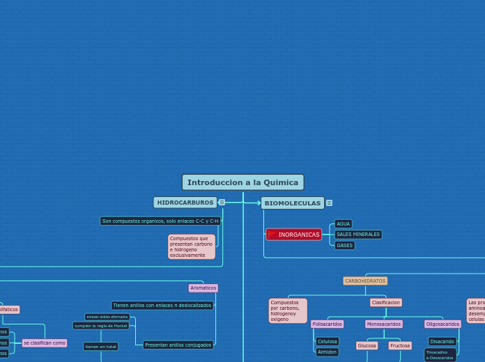 Introduccion a la Quimica