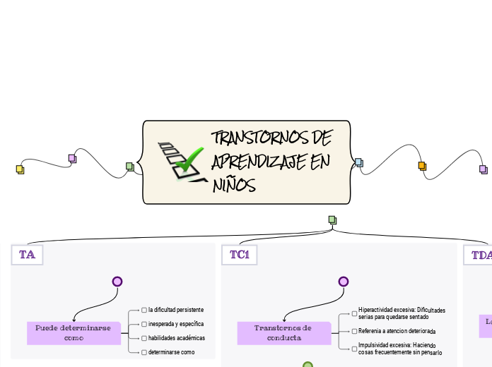 TRANSTORNOS DE APRENDIZAJE EN NIÑOS