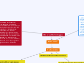 Plan projet technologique