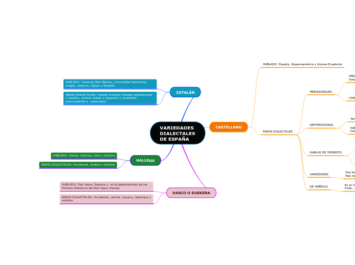 VARIEDADES DIALECTALES DE ESPAÑA