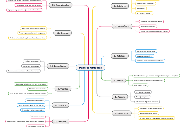 Papeles Grupales