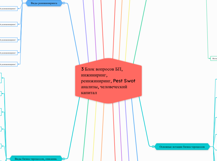 3 Блок вопросов БП, инжиниринг, реинжиниринг, Pest Swot анализы, человеческий капитал 