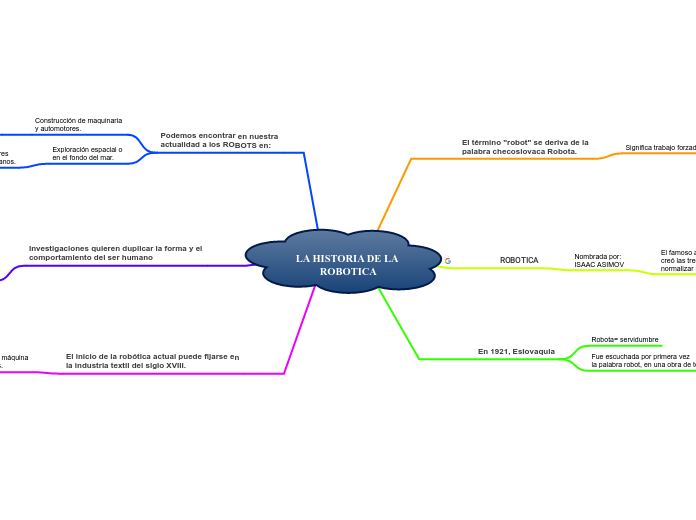 LA HISTORIA DE LA ROBOTICA