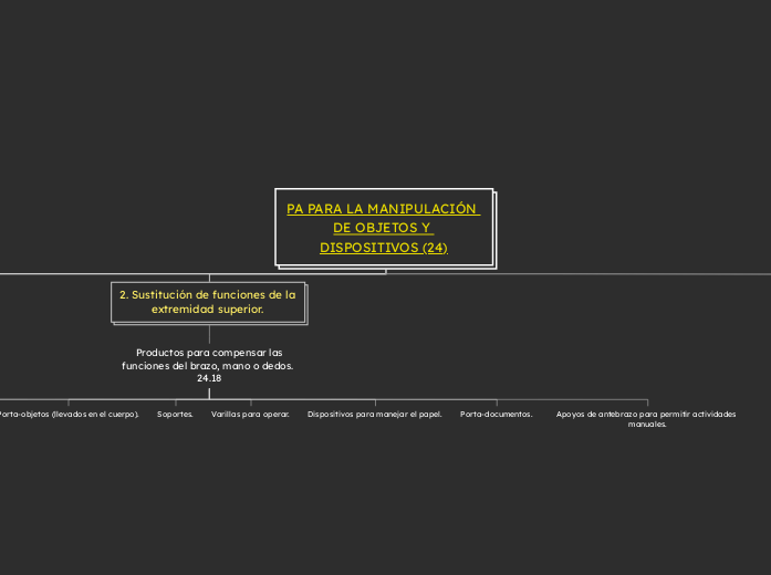 PA PARA LA MANIPULACIÓN DE OBJETOS Y DISPOSITIVOS (24)