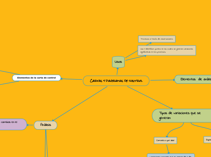 Cartas y diagramas de control