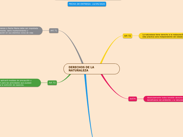 DERECHOS DE LA NATURALEZA