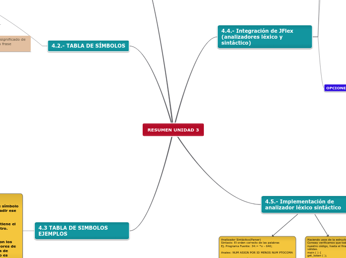 RESUMEN UNIDAD 3