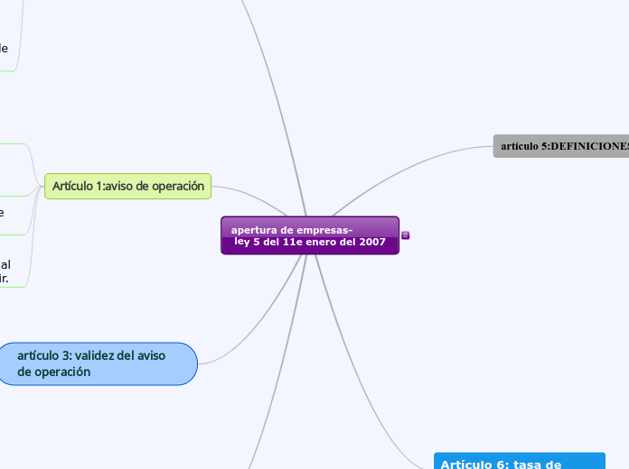 apertura de empresas-                     
 ley 5 del 11e enero del 2007