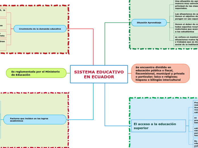 SISTEMA EDUCATIVO EN ECUADOR