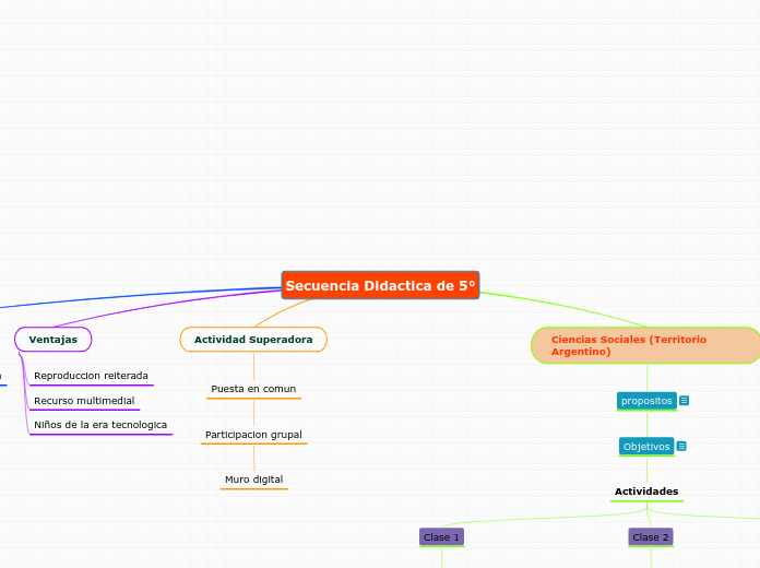 Secuencia Didactica de 5°