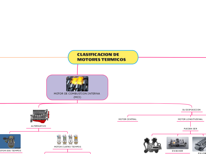 CLASIFICACION DE MOTORES TERMICOS